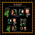 Re-vengers (Thor/Loki/Valkyrie/Hulk)